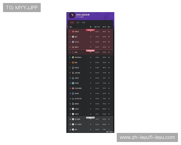 英超获得补时最多进球的球队及比赛数据盘点 英超获得补时最多进球的球队及比赛数据盘点