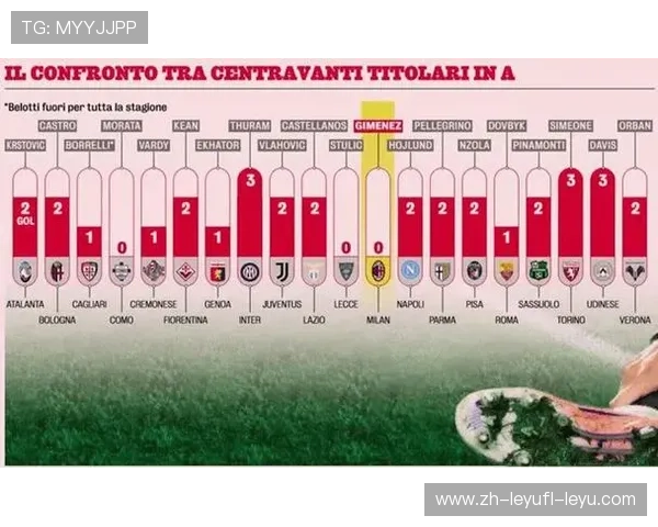 意甲球队最新状况:最新赛季意甲各球队的表现与战术风格。